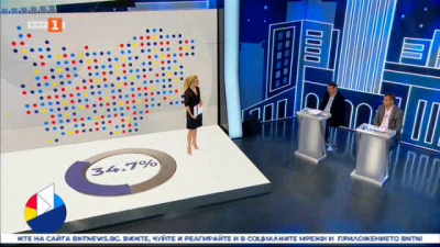 Според Галъп избирателната активност към 19:00 ч. е 34.7%