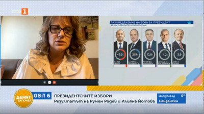 Резултатите от президентските избори, коментар на Цветеслава Гълъбова
