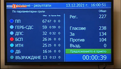НС избра Кирил Петков за министър-председател
