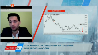 Какво се случва на пазарите - Здравко Пиринлиев, борсов анализатор  