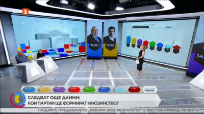 Кои партии ще формират мнозинство според прогнозните резултати?