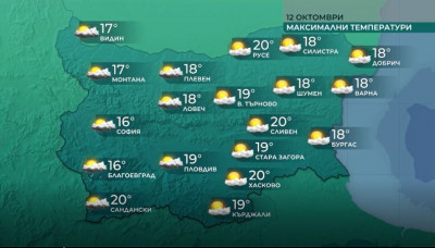Променлива облачност в сряда с превалявания само в Западна България