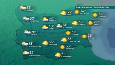 Слънчево време в Източна България, в Западна – дъжд