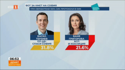 Последни резултати от Местните избори в София и Сливен