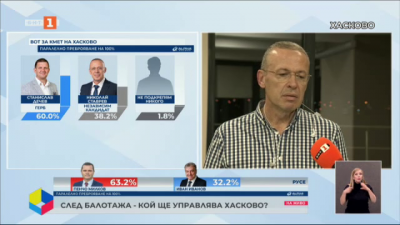 Станислав Дечев печели Хасково, сочи 75% паралелно преброяване на Алфа Рисърч 