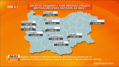 В Челопеч взимат най-високи заплати, Сърница и Неделино - на дъното на класацията