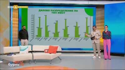 Анализ на жилищния пазар в София за 2023 г. 