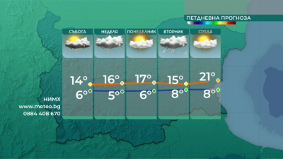 С валежи в съботния ден, по-интензивни в Източна България