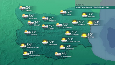 Температури от 33°-38° в съботния ден, дъжд и гръмотевици в западните части на страната и в Лудогорието