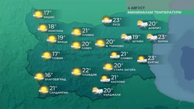 Предимно слънчево и с максимални температури между 30° и 35°