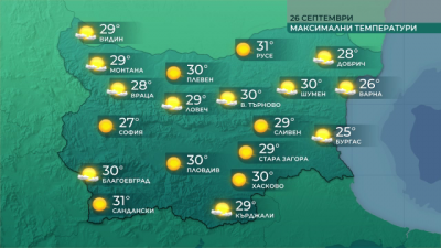 Предимно слънчево, с максимални температури между 26° и 31°