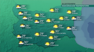 Максималните температури ще са между 26° и 31°, на места в Западна България се очакват валежи и гръмотевици