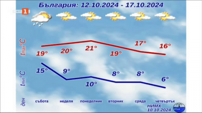 Какво ще е времето през октомври?