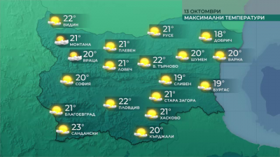 В неделя се очакват температури между 18° и 23°