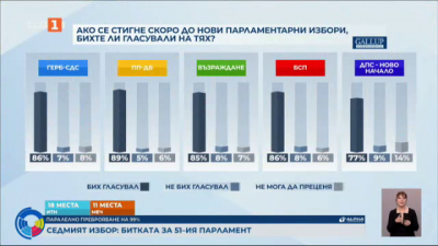 Парламентарният вот: Какво сочат данните