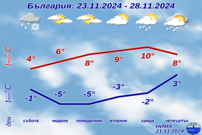 Капризите на времето през ноември - прогнозата на синоптика Анастасия Стойчева