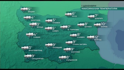 Значителни валежи от дъжд и сняг в неделя