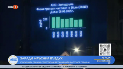 Заради мръсния въздух: СО с препоръки за училищата и детските градини 