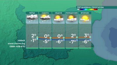 Още по-студено днес, но с по-малко валежи