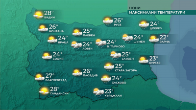 Максимални температури до около  35° през новата седмица