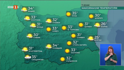 Горещо време в събота