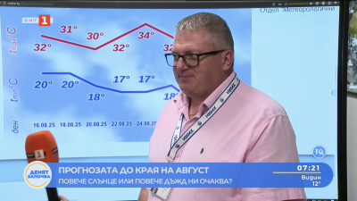 НИМХ: Захлаждането е временно – нова гореща вълна до края на август