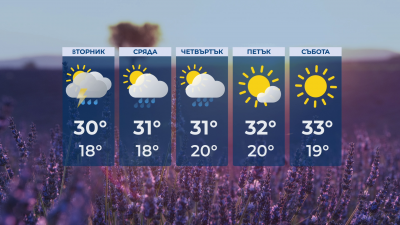 Дъжд и гръмотевици в Западна и Централна България във вторник