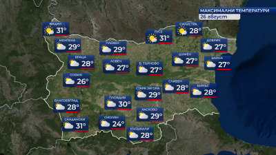 Температури от 8° до 31°  във вторник