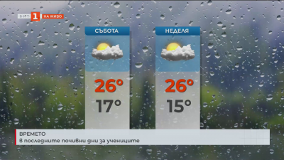 Какво ще бъде времето през почивните дни? 