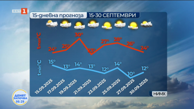 Времето до края на месец септември