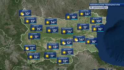 Максимални  температури между 24° и 32° във вторник