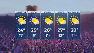 Слънчево време в четвъртък