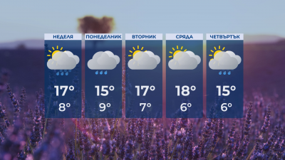 Облачно, на места с превалявания 