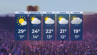 Слънчево време и в сряда