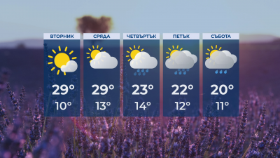 Слънчево време и във вторник