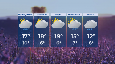 Седмицата започва с облаци и дъжд