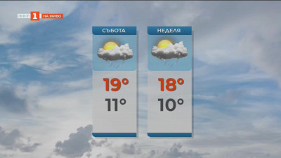 Времето през почивните дни