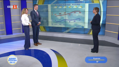 НИХМ: „Циганско лято“ в края на седмицата, зимата може да е по-топла