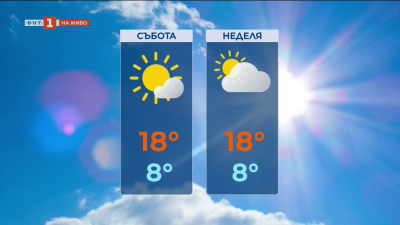 Времето през уикенда