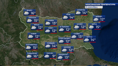 С превалявания и в сряда