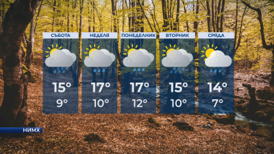 По-топло, но с валежи и в съботния ден