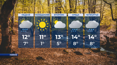 Проливни валежи в Югозападна България – над 100 литра на квадратен метър