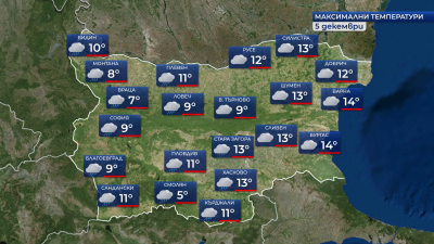 Код  жълто за проливни валежи  в петък