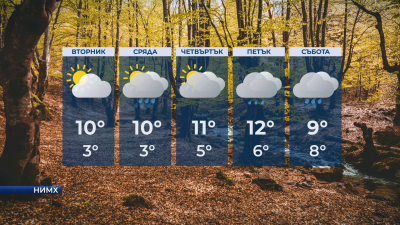Малко по-ниски температури  във вторник