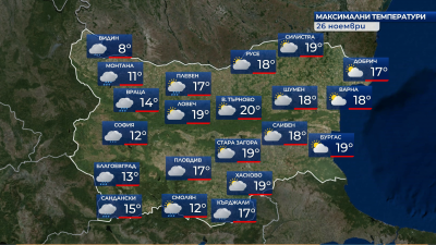 Максимални температури  от 7°  до 20° в сряда