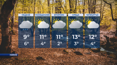 По-често облачно през новата седимица