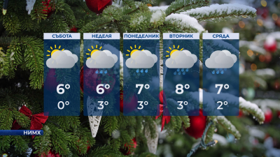 Застудяване и валежи през следващата седмица