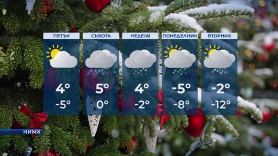 Температури от минус 8° до 8° в петък