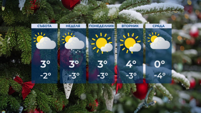 Максимални температури между 1° и 8° съботния ден