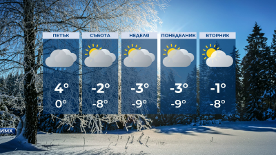 Застудяване започва в петък